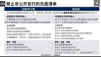 上市公司非公開發(fā)行與重大資產(chǎn)重組中的配套融資 從事非融資性擔(dān)保的法律風(fēng)險與合規(guī)要點