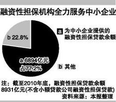 銀監(jiān)會警示 警惕融資擔(dān)保資金投向異化風(fēng)險，嚴控非融資性擔(dān)保行為